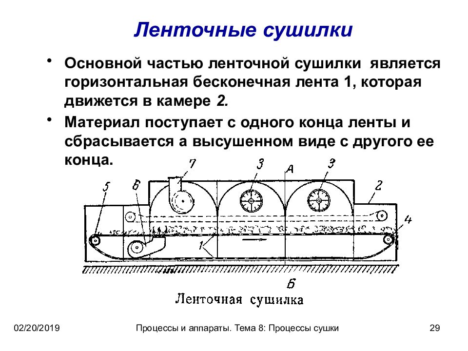 Горизонтальным является. Презентация сушка изоляции. Одиннадцати ленточная сушилка обозначение модификация 3. Сушильщики руды работа. Процесс сушки в физике 7 класс.