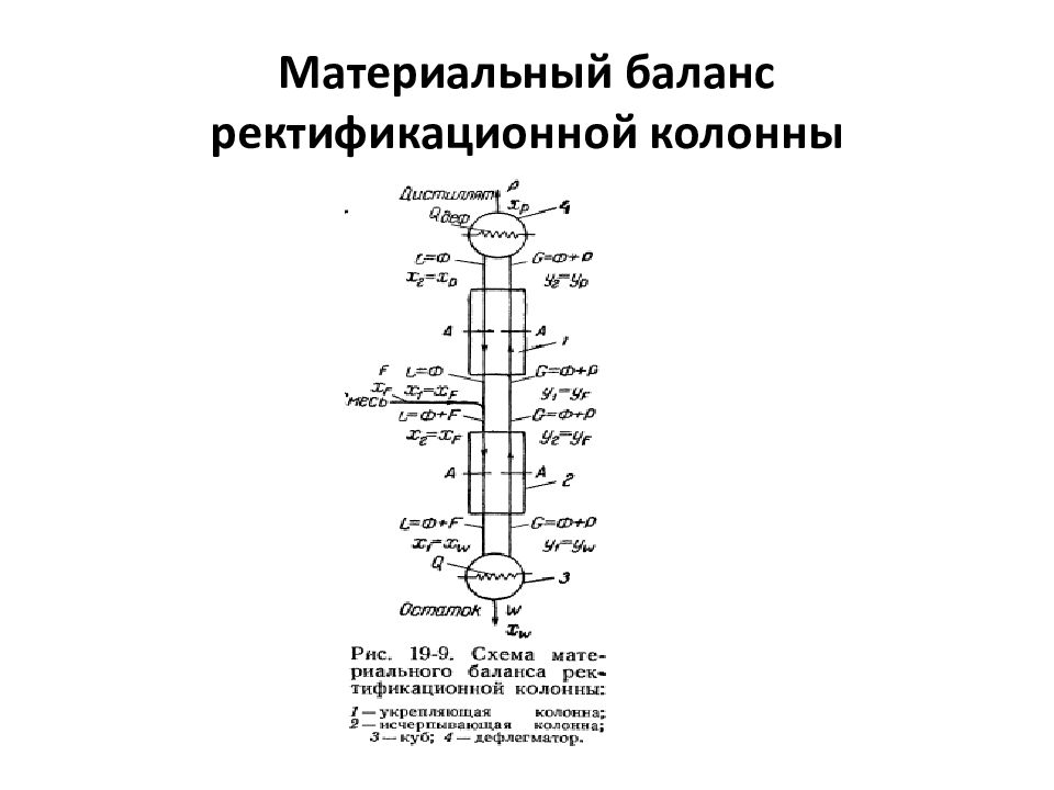 Составить схему ректификационной колонны химия