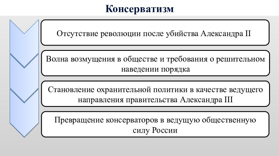 Консерватизм в россии в 19