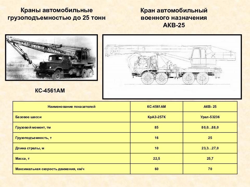 Применяемая техника