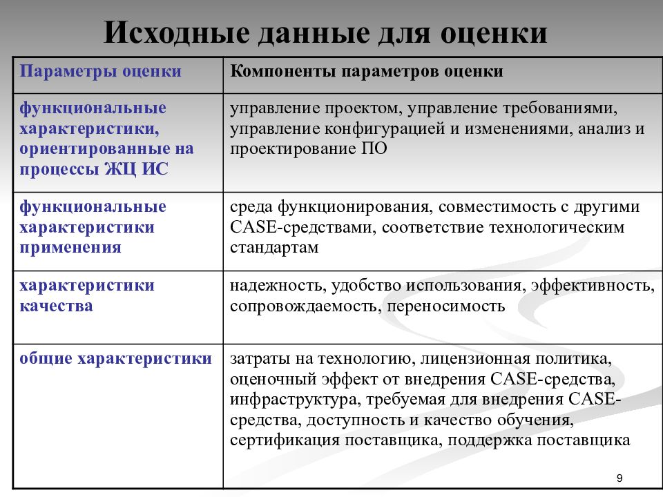 Первоначальный анализ. Анализ исходных данных. Задачи анализа исходных данных. Модели и методы анализа проектных решений. Исходные данные для прогнозирования.