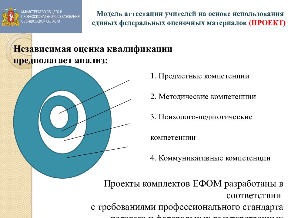 Использованный единый. ЕФОМ единые федеральные оценочные материалы. Модель аттестации. Новая модель аттестации учителей. Модель аттестации учителей на основе использования ЕФОМ.