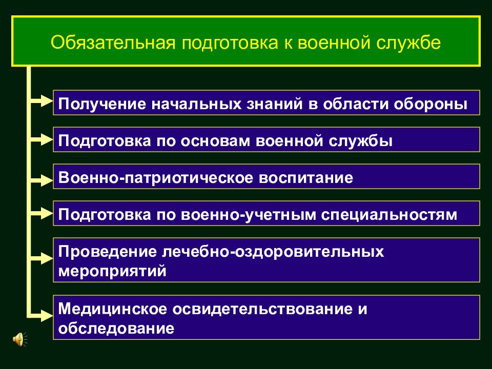 План подготовки обучающихся к военной службе