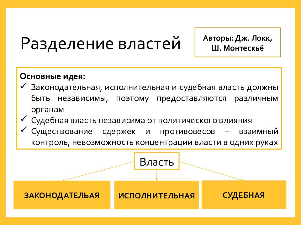 Понятие власти егэ обществознание план