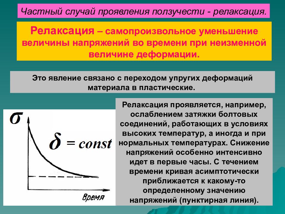 Величина снижения. Ползучесть и релаксация напряжений. Время релаксации напряжений. Процесс релаксации напряжений. Явление релаксации напряжения.