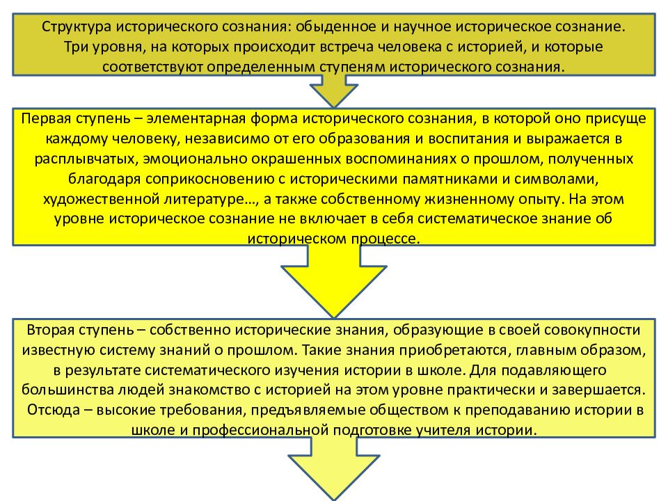 Содержание исторический