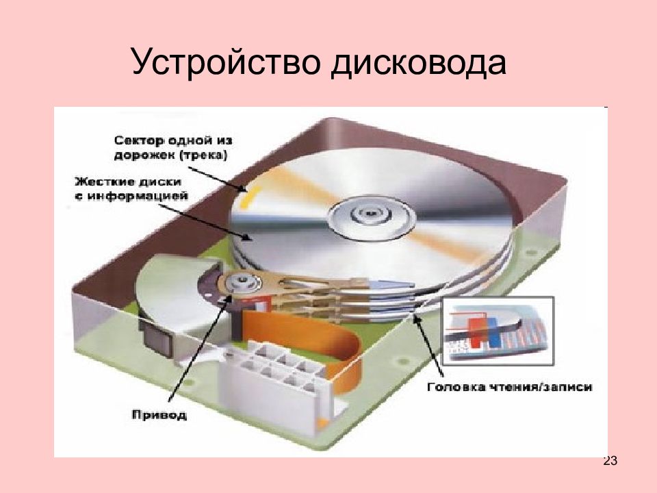 Устройство сд. Привод для Магнито оптического диска. Конструкция оптико-механического блока привода CD-ROM. Дисковод это устройство для. Строение дисковода компьютера.