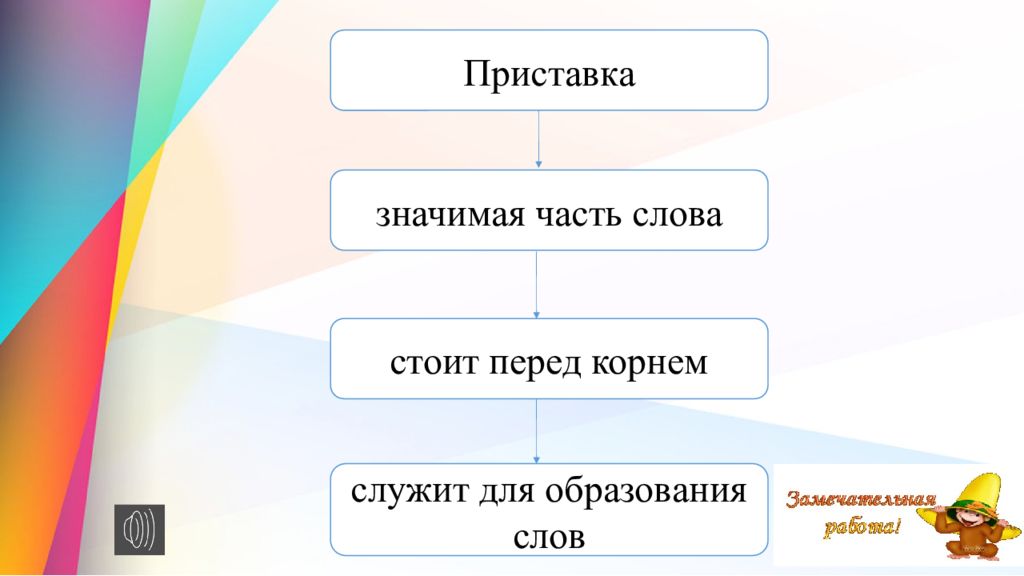 Корень слова верность. Норма институт отрасль подотрасль.