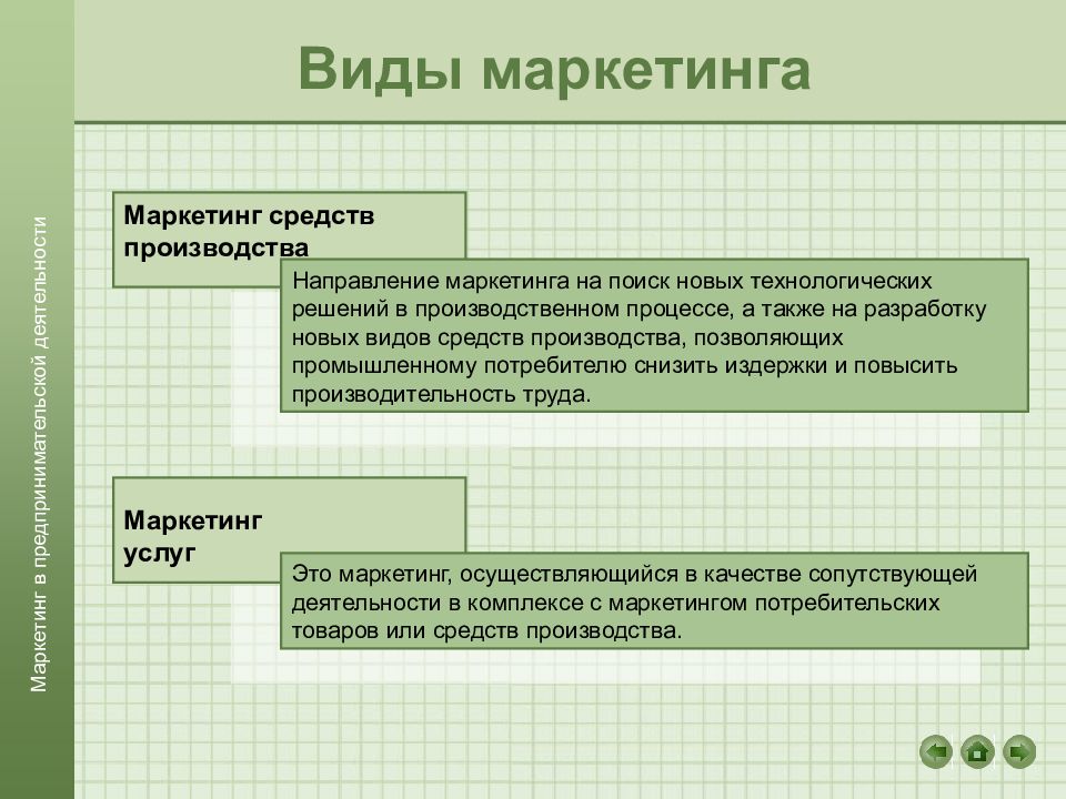 Маркетинг препарата