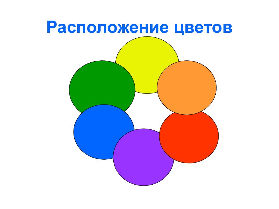 Цвета 1 класс. Основные цвета в первом классе. Основные цвета 1 класс. Изо 1 класс разноцветные краски. Урок изо 1 класс разноцветные краски.