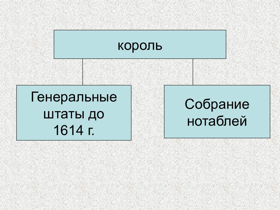 Земельное право франции презентация