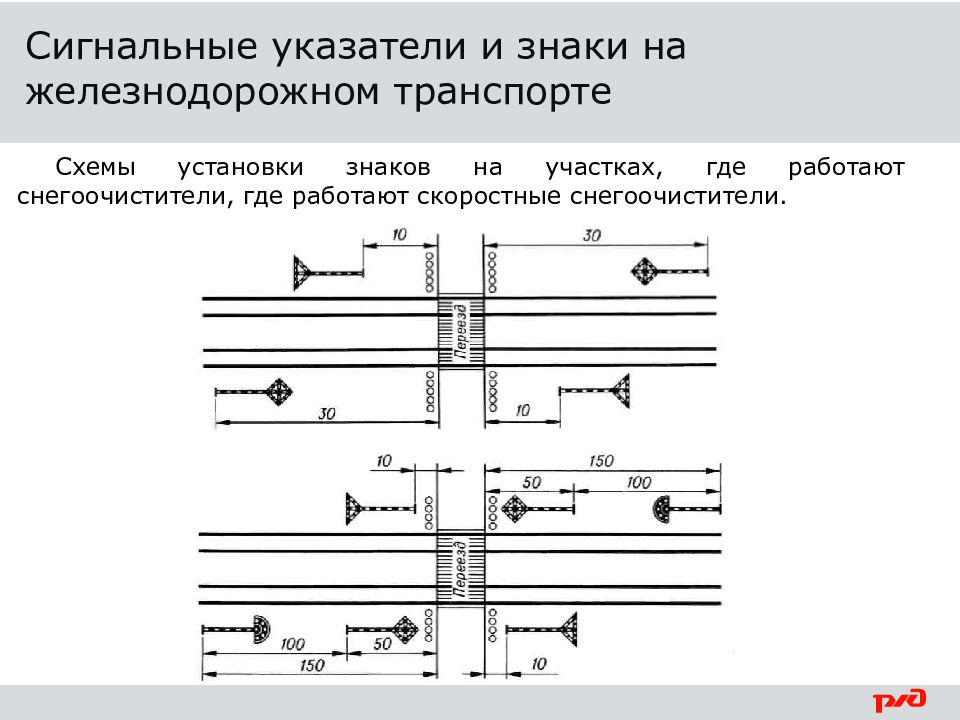 Сигнальные указатели на жд. Сигнальные указатели и знаки на Железнодорожном транспорте. ПТЭ сигнальные знаки. Безопасность движения поездов на Железнодорожном транспорте. Сигнальные указатели и знаки на ЖД кратко.