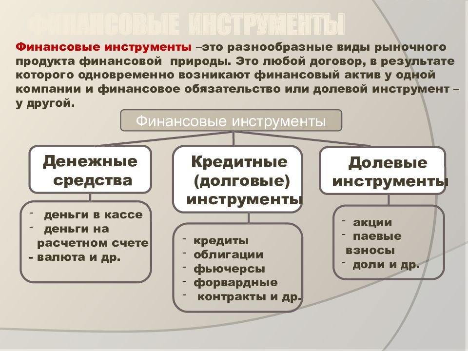 Содержание финансов