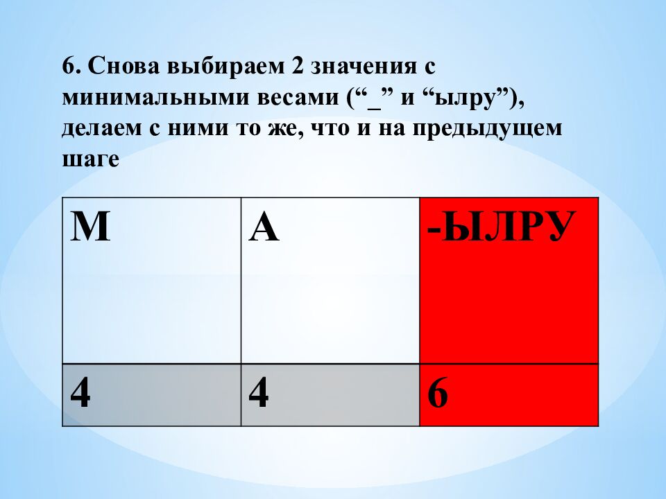 6. Снова выбираем 2 значения с минимальными весами (“_” и “ылру”), делаем с ними то же, что и на предыдущем шаге