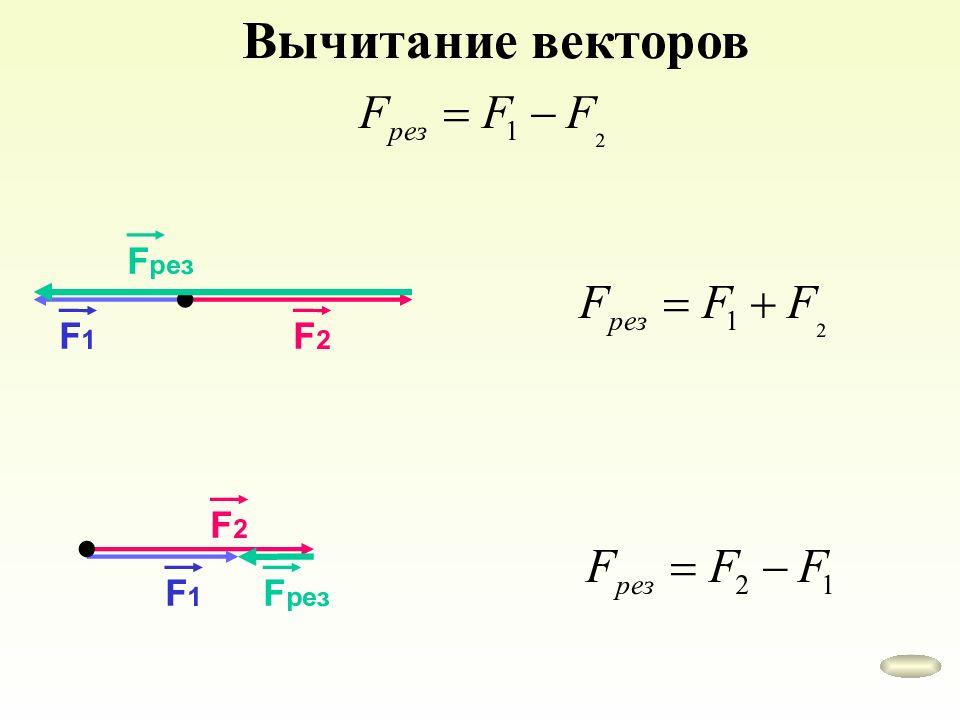 Законы динамики кинематики. Вычитание коллинеарных векторов противоположно направленных. Сложение векторов формула. Вычитание коллинеальныж векторов. Сложение и вычитание коллинеарных векторов.