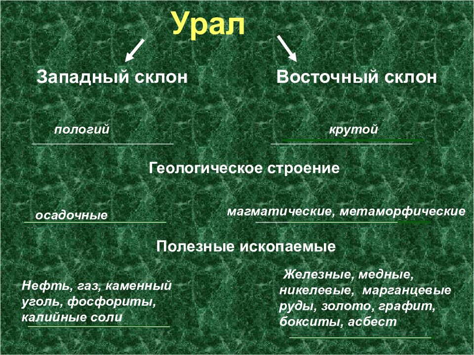 Урал державы ее добытчик