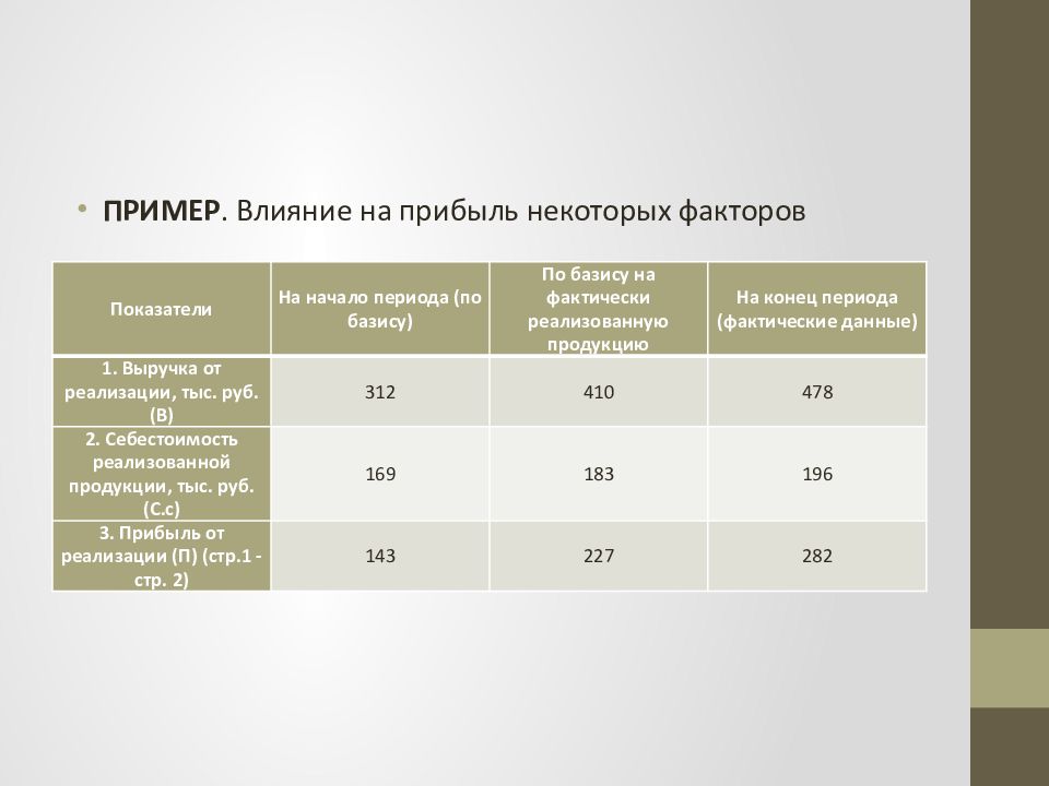 Человек пытается передвинуть холодильник вдоль стены изобразите на данном рисунке силы которые