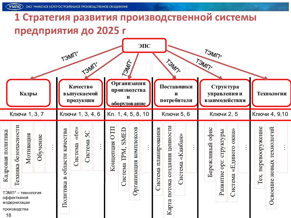 Производственные праздники 2025. План развития производственной системы. Цели развития производственной системы. Стратегия развития производственной системы предприятия. План развития производственной системы предприятия.