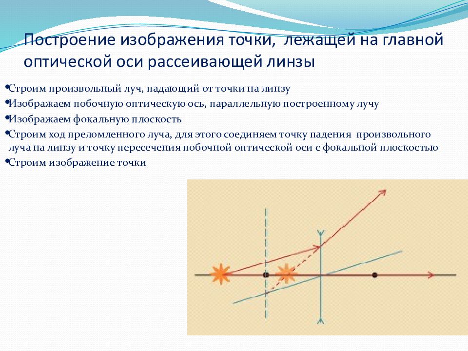 Тонкие линзы ход лучей