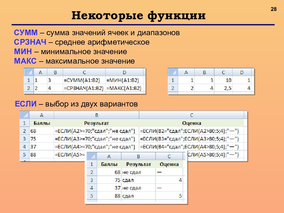 Тестирование электронные таблицы