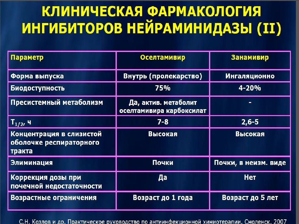 Противовирусные препараты презентация фармакология