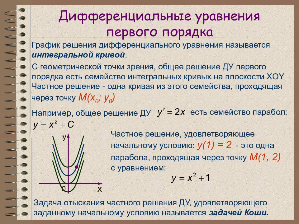 Дифференциальные уравнения картинки