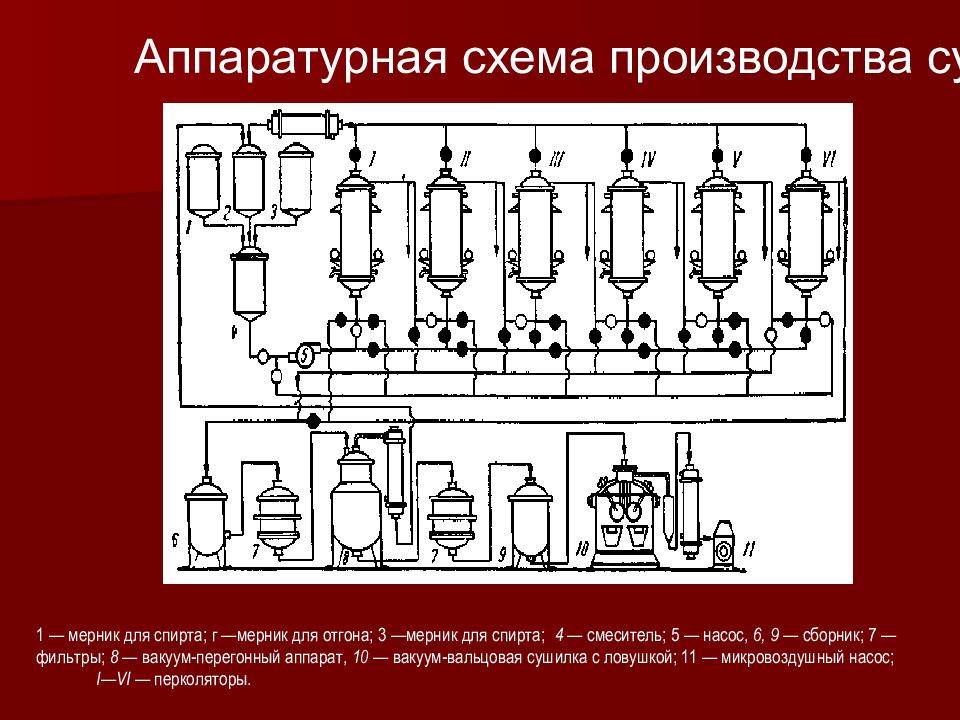 Технологическая схема получения аэрозолей