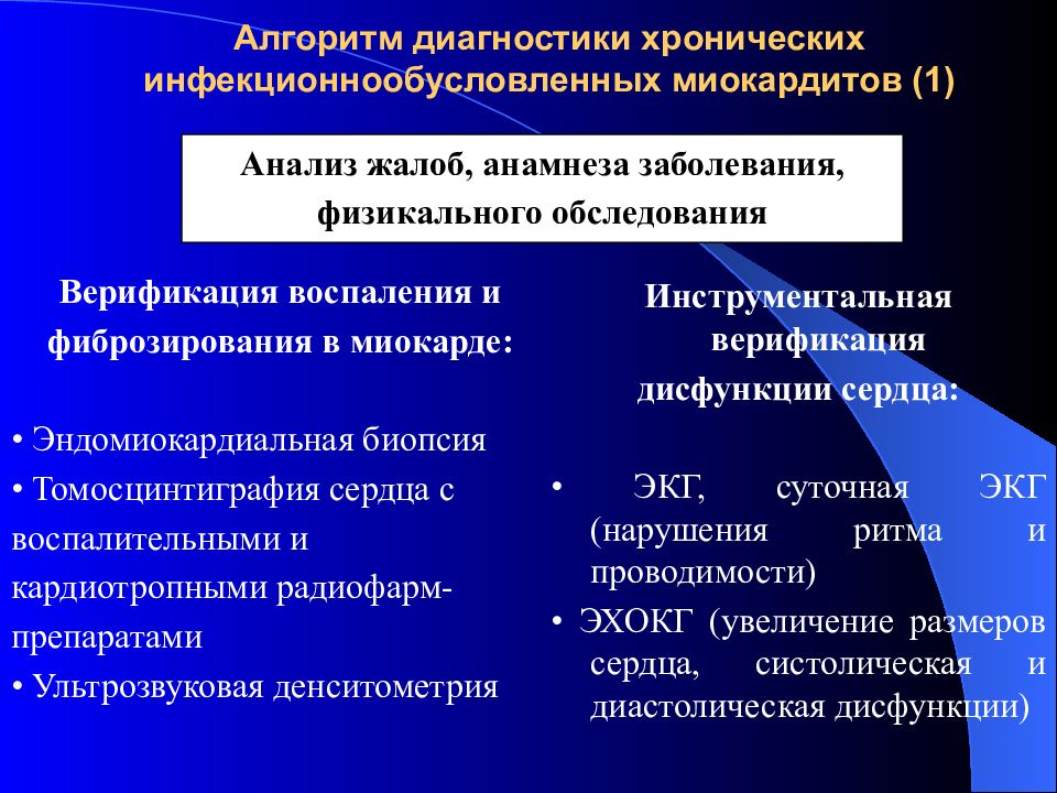 Болезни миокарда. Критерии диагностики миокардита. Некоронарогенные заболевания миокарда миокардиты. План обследования при миокардите. Критерии диагноза миокардита.