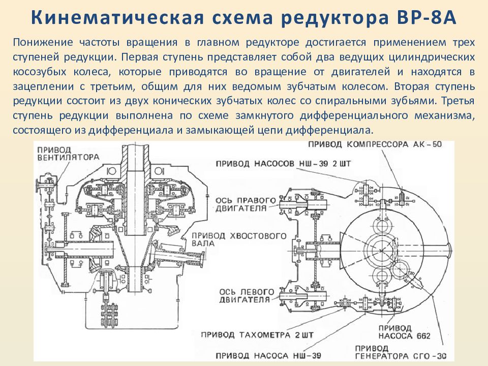 Основные схемы редукторов