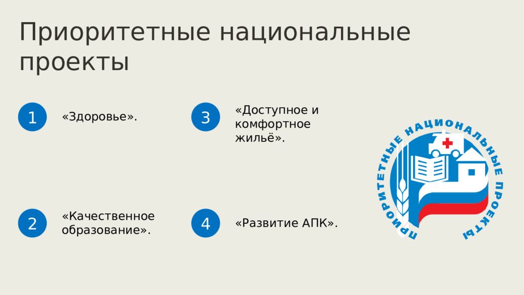 Экономика россии в начале xxi в презентация 10 класс