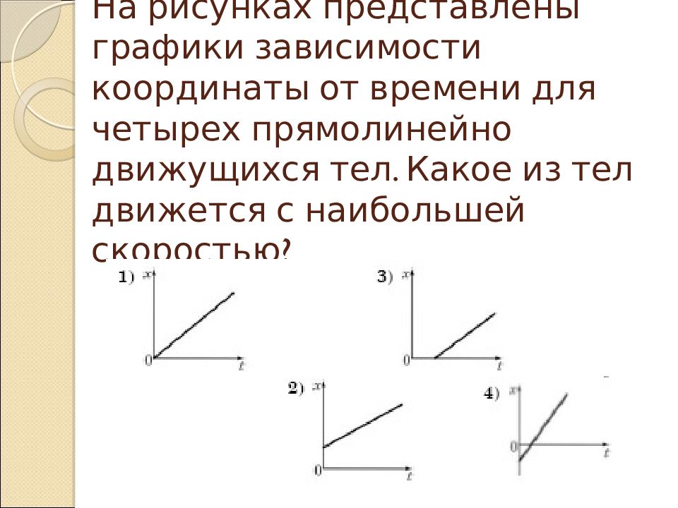 Зависимость координаты тела движущегося прямолинейно