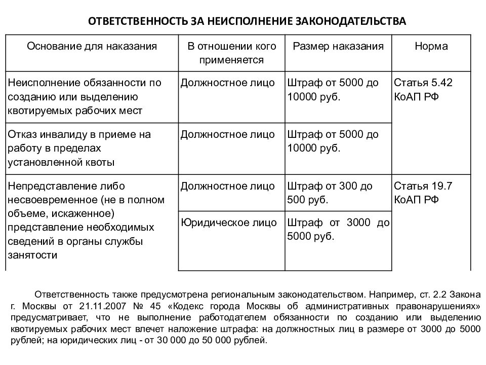 Трудовые отношения с инвалидами с учетом нового законодательства
