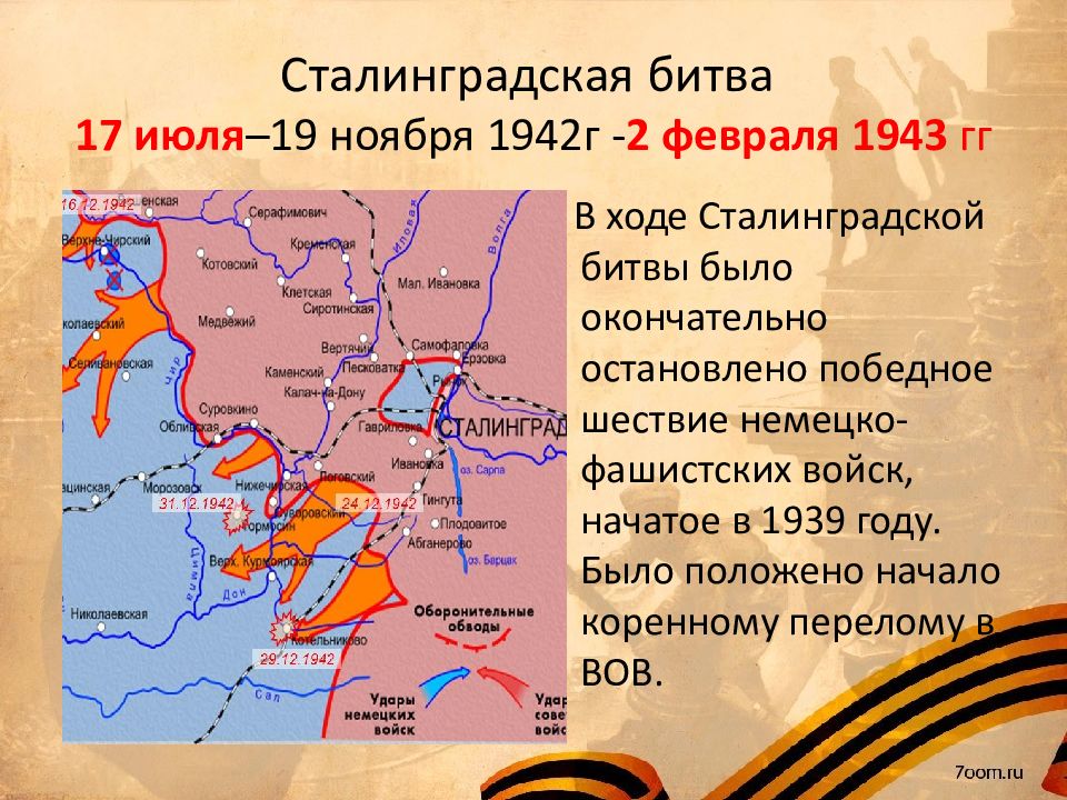 Даты сражений. Даты сражений