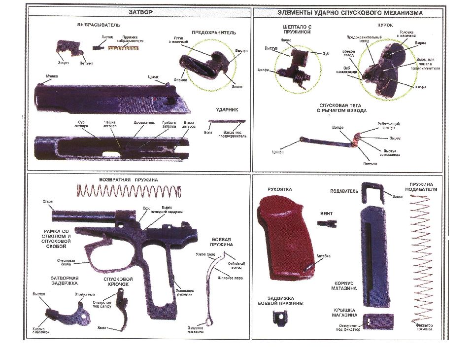Устройство пистолета макарова схема фото и описание