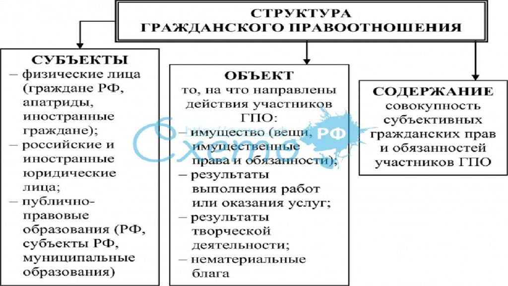 Физические лица как субъекты гражданских правоотношений план