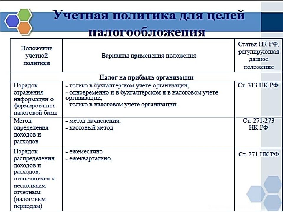 Учетная политика для целей налогообложения образец