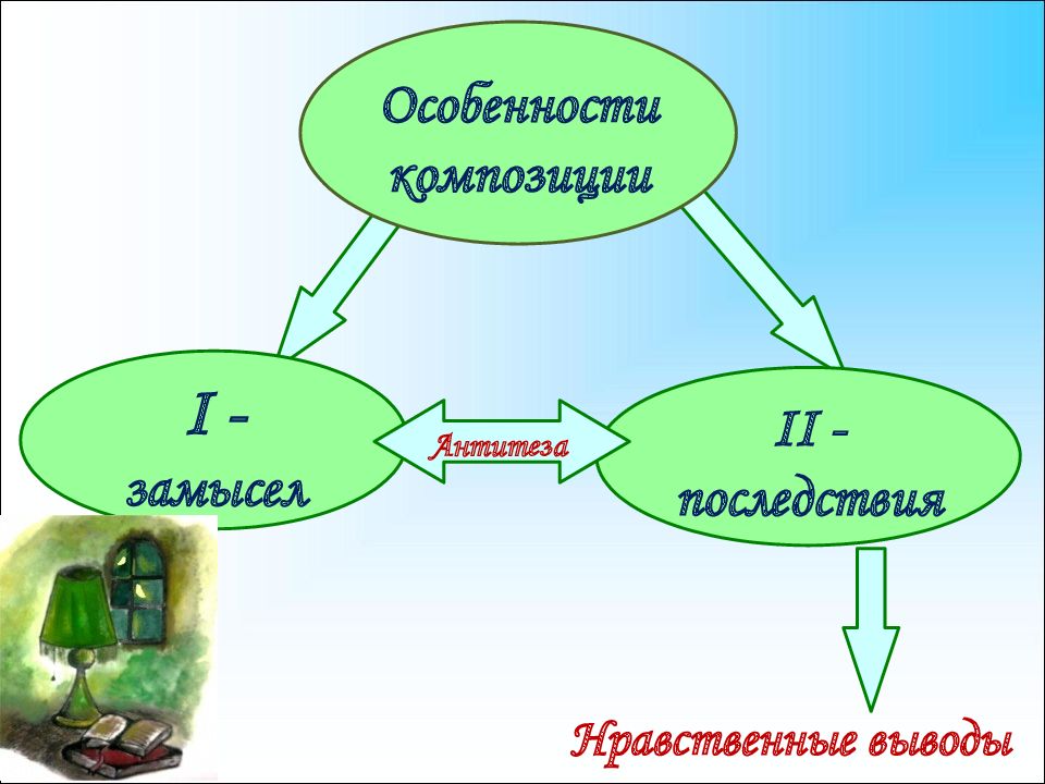 Презентация зеленая лампа