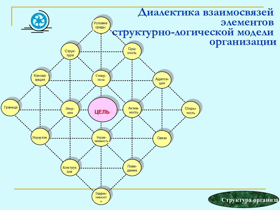 Альтернативные схемы слияний предприятий