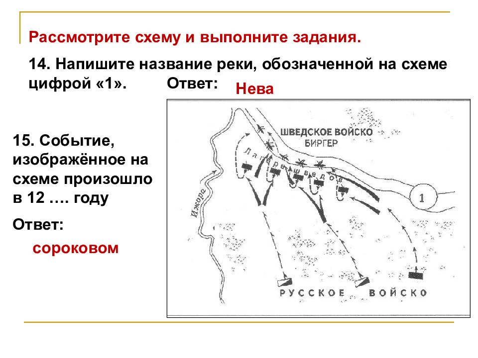 Событие изображенное на карте схеме произошло в году