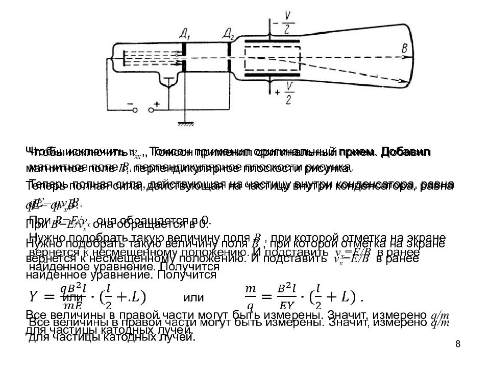 Катодные лучи