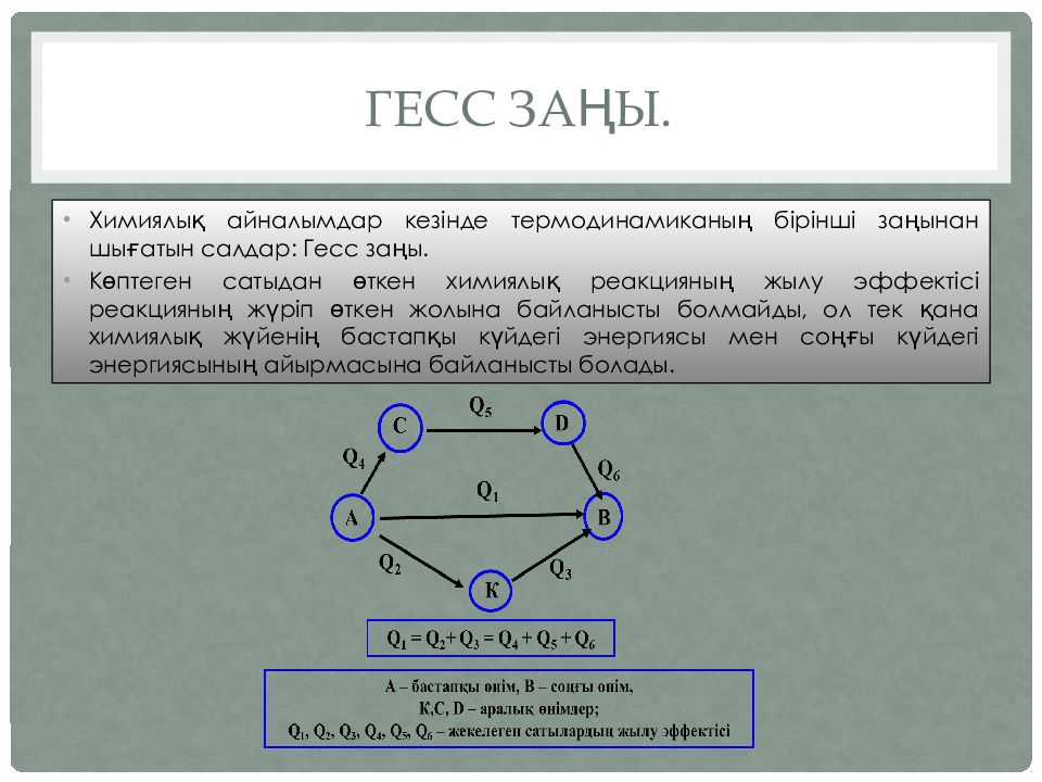 Образование гесса. Проба Гесса. Ифодаи математики конуни Гесс РО нависед.