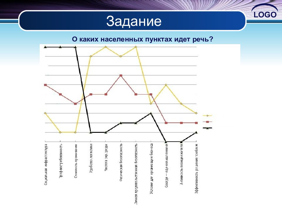 Введение в предпринимательство презентация