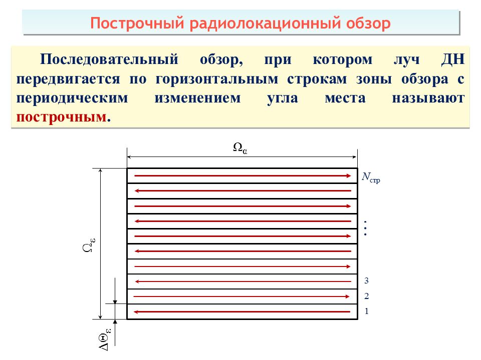 Теоретические основы радиолокации Тема 1 : Принципы построения системы ПРН