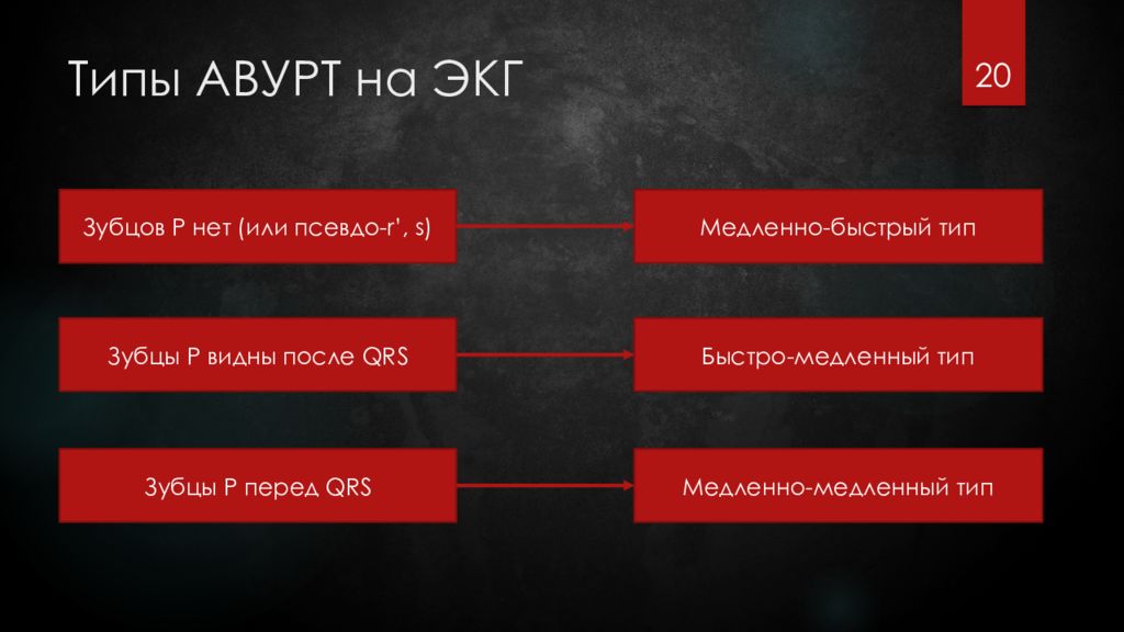 Тип быстрого. АВУРТ медленно-быстрый Тип. АВУРТ медленный-медленный Тип. АВУРТ быстрый медленный Тип.