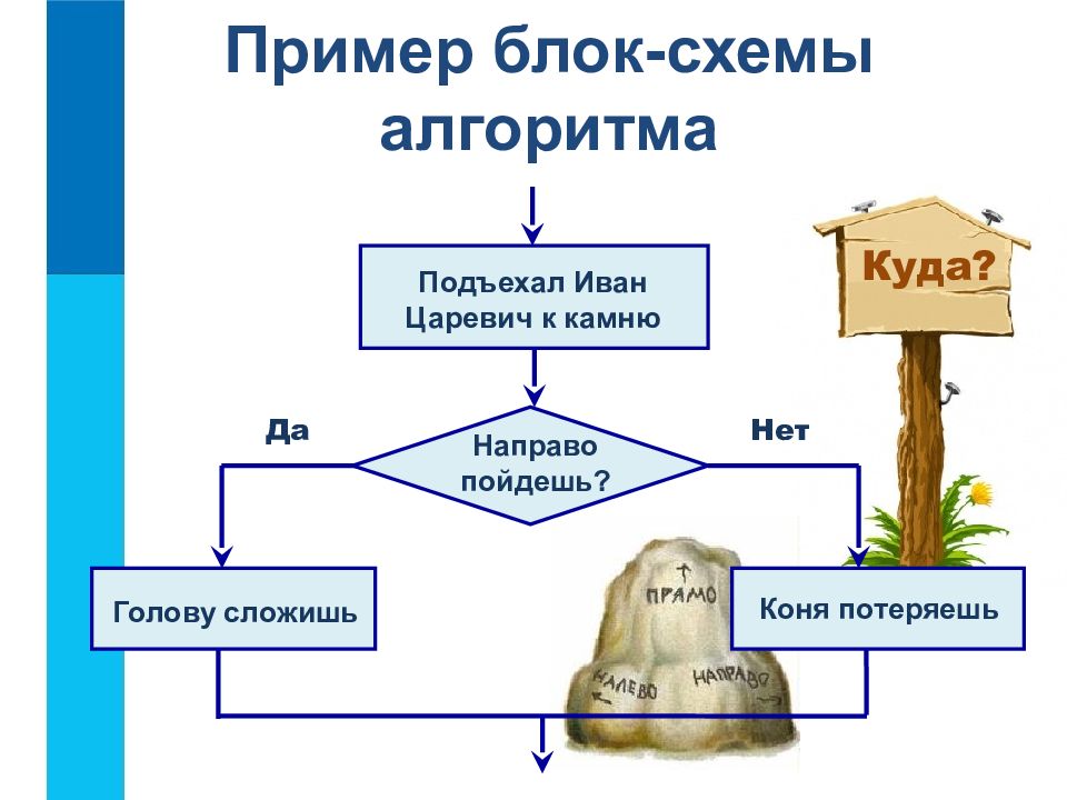 Презентация на тему схема