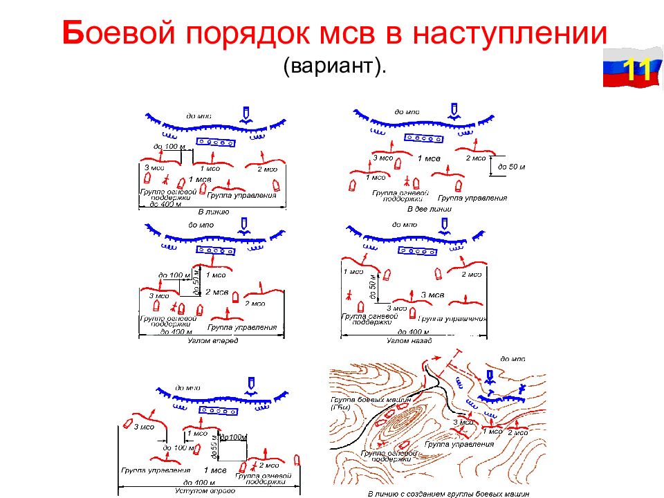 Наступление работа. Боевой порядок МСВ В наступлении. Боевой порядок мотострелкового взвода в обороне схема. Боевая задача взвода в наступлении схема. Боевой порядок и задачи МСВ на БМП В наступлении.