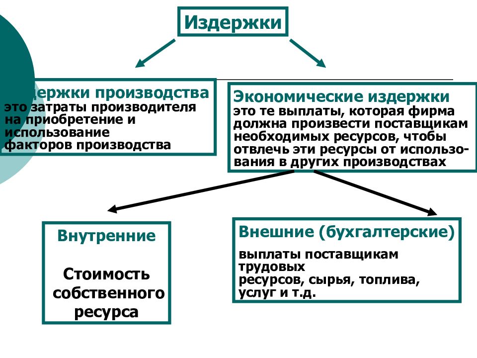 Роль фирмы