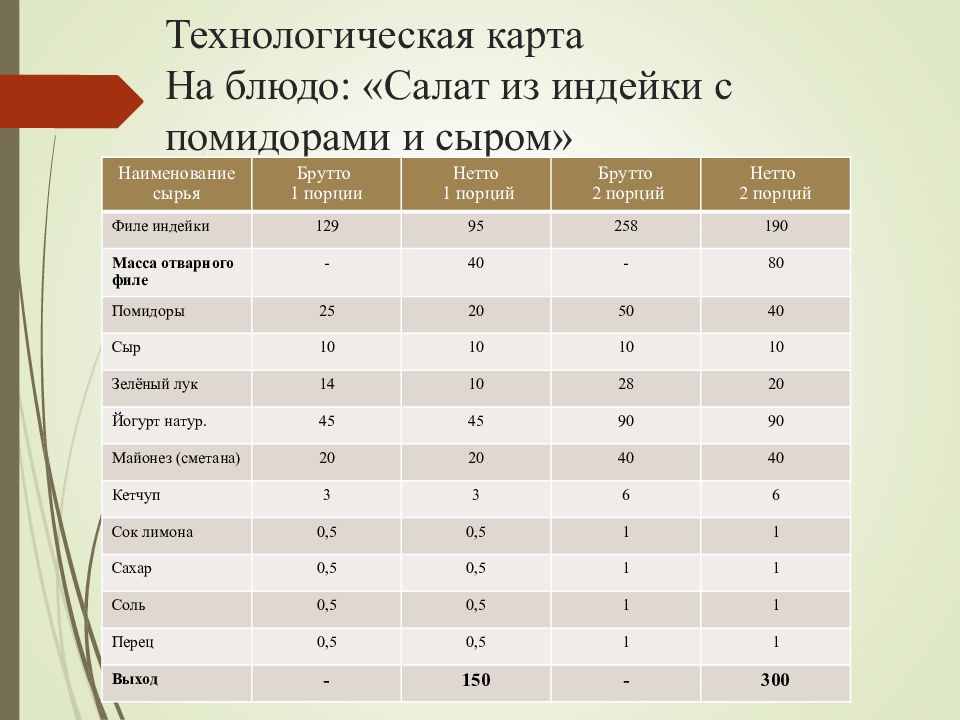 Технологическая карта салат летний на 1 порцию