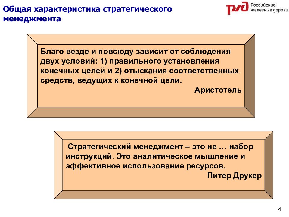 Стратегическое управление презентация