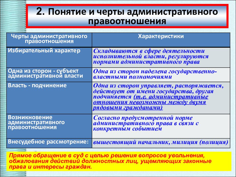 Административные правоотношения презентация 9 кл